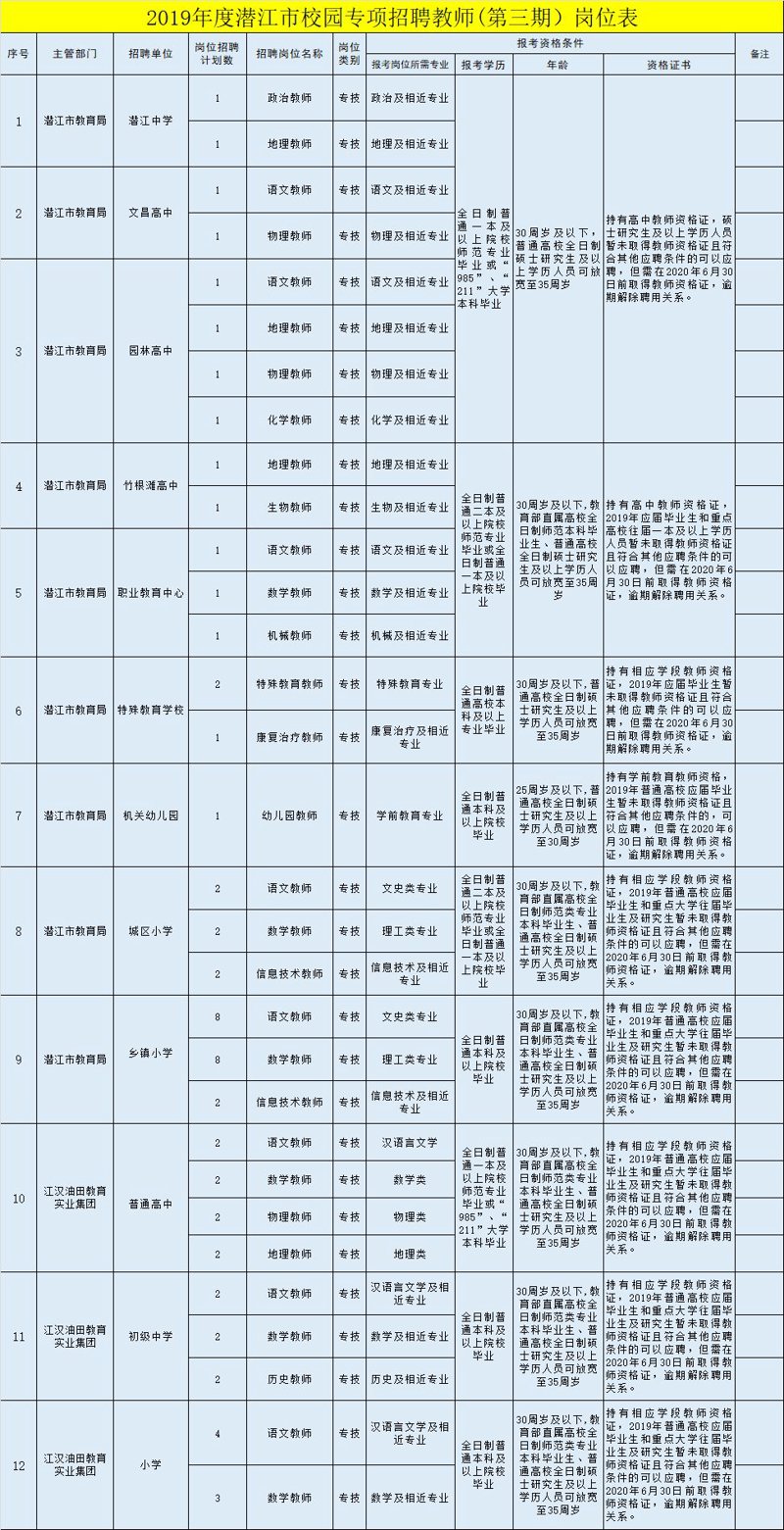 潜江招聘：寻找你的未来职业道路