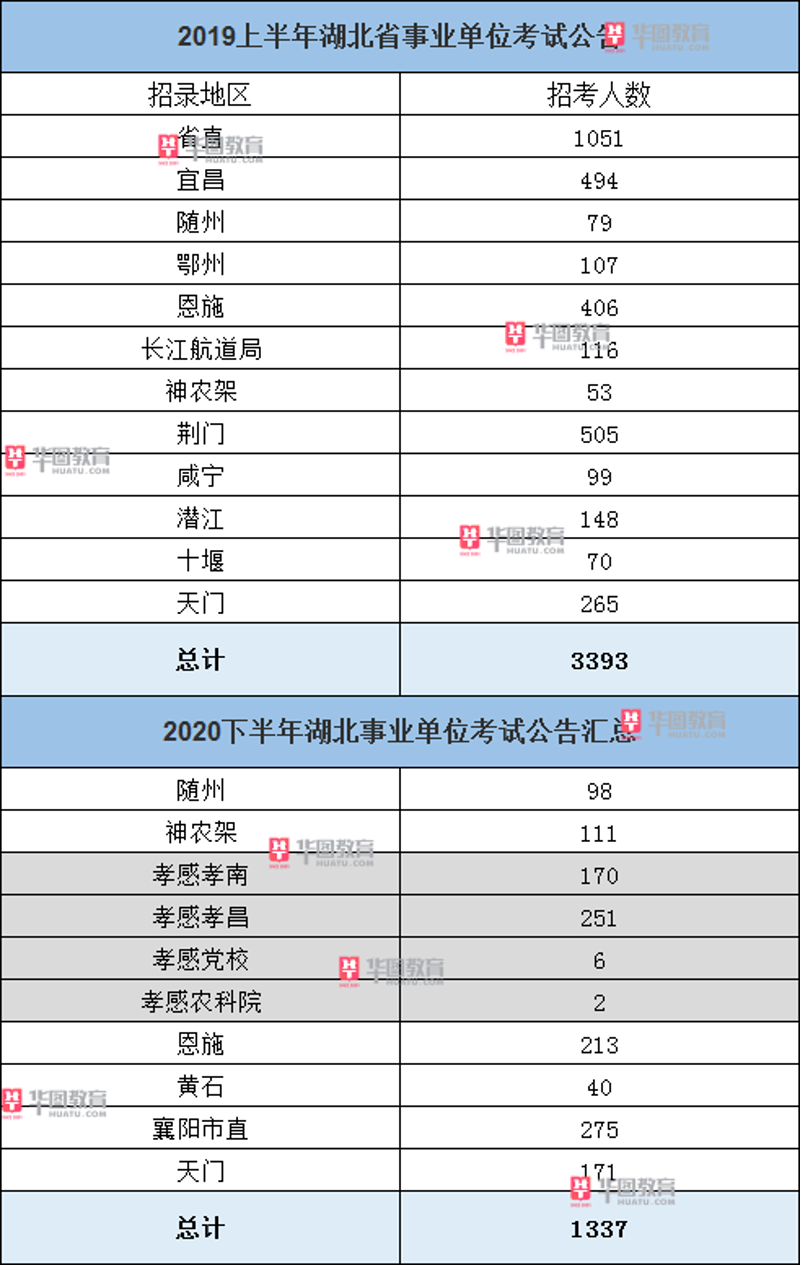 潜江人才市场的未来趋势如何？
